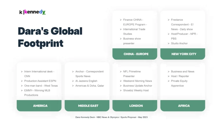 Talent Portfolio Deck_page-0009